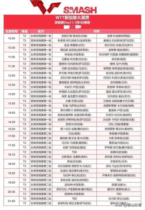 今晚cctv5直播安排(cctv5今天直播节目单)  第1张