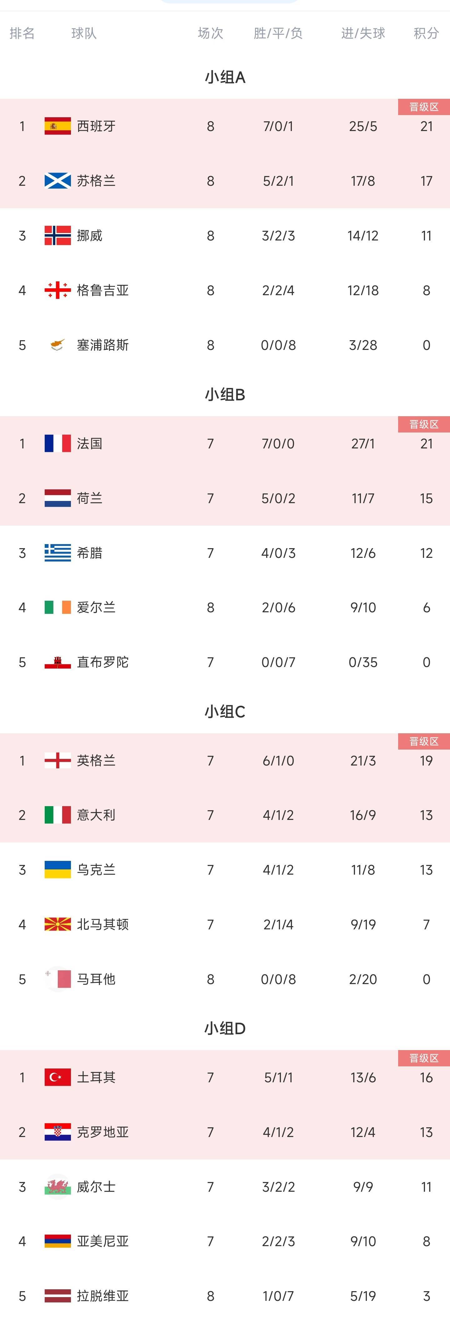 2023年欧洲杯开赛时间(2023年欧洲杯开赛时间最新)  第2张
