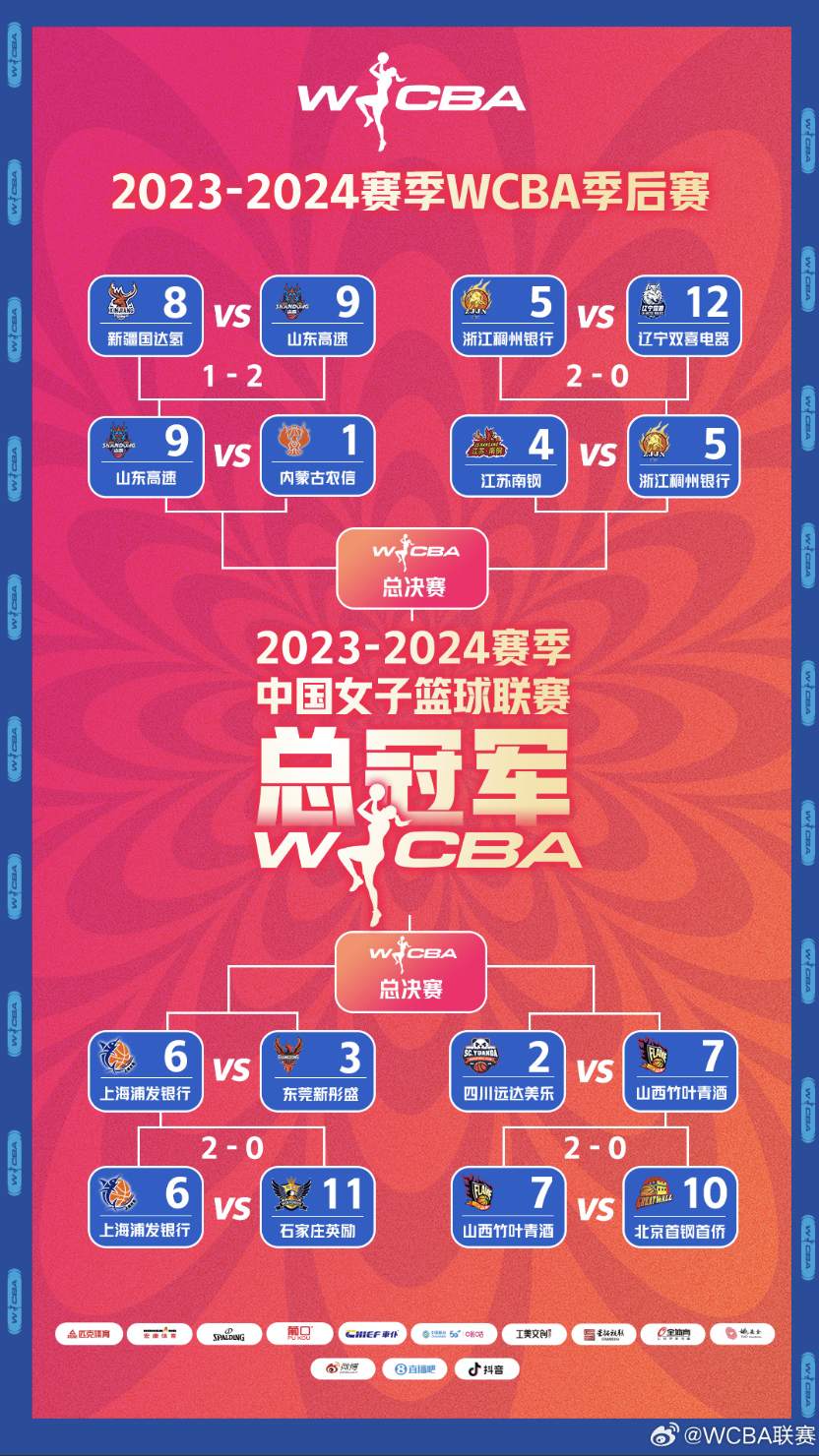 季后赛对阵图(季后赛对阵图2024NBA)  第2张