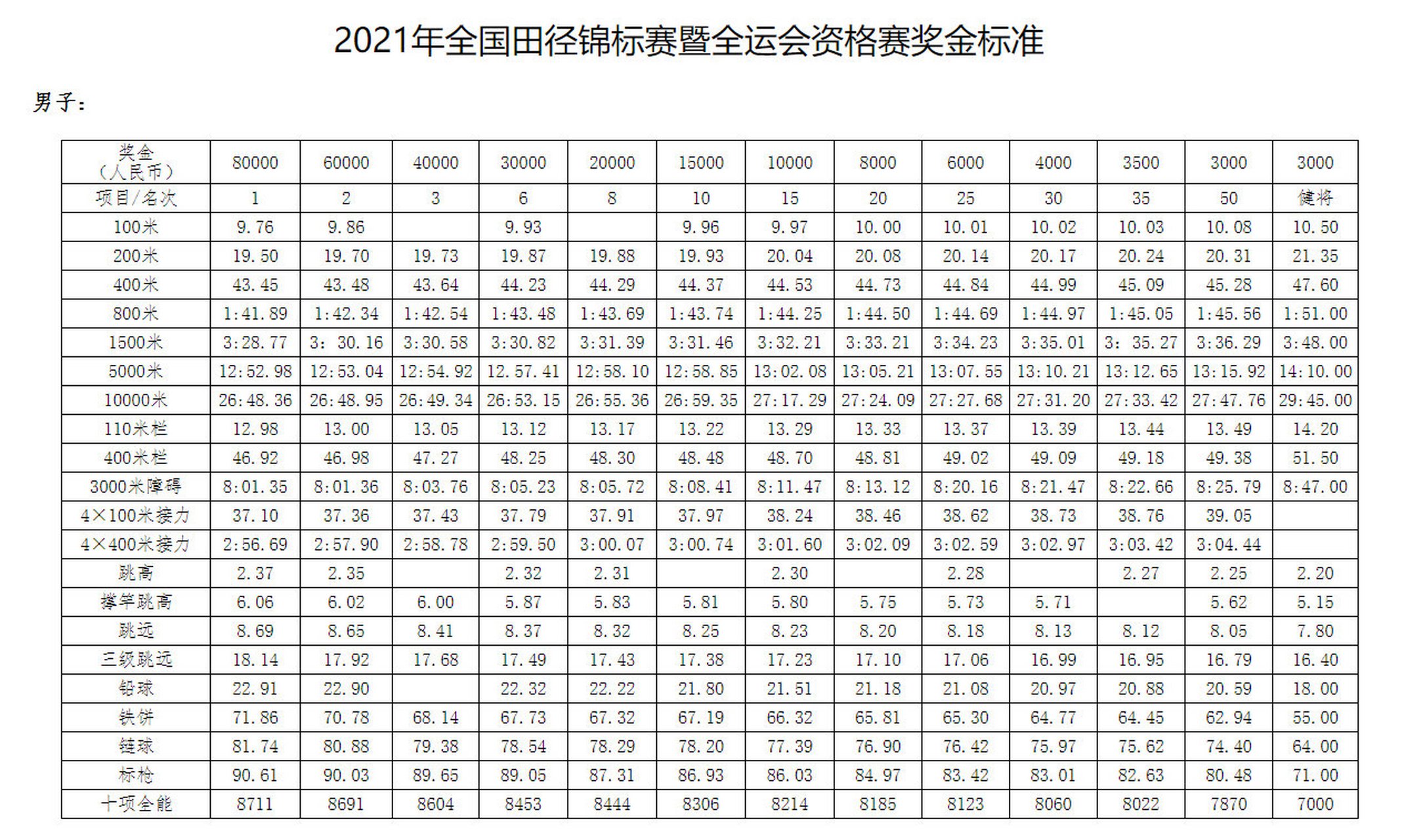 2021全运会奖牌榜(2021 全运会 奖牌)  第2张