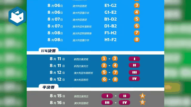 2023女足世界杯赛程时间表(2023年女足世界杯在哪个国家举行)  第1张