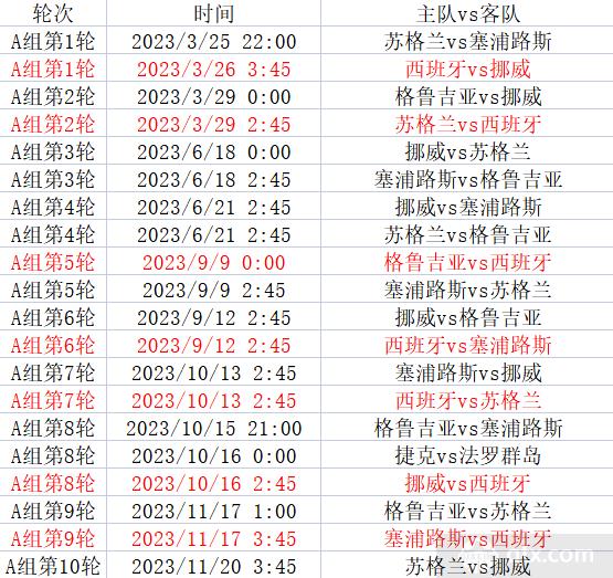2023世界足球联赛排行榜最新(2023世界足球联赛排行榜最新比分)  第2张