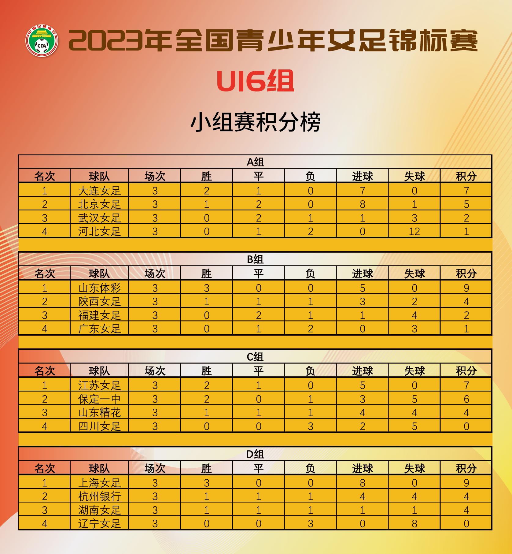 2023年中国女足最新消息(2021中国女足下一场比赛时间)  第2张