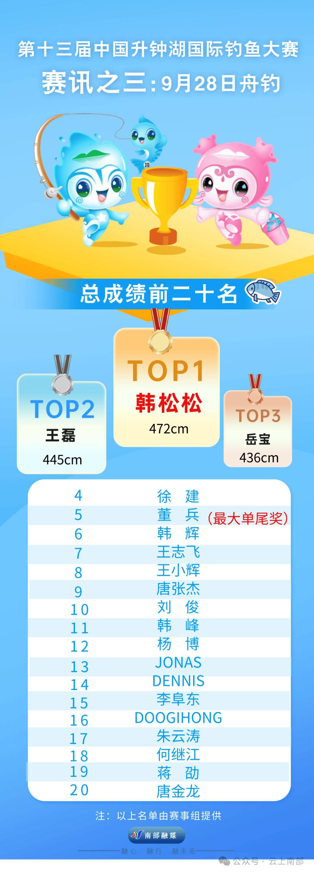 亚冠排名(中国队31爆冷晋级4强)  第2张