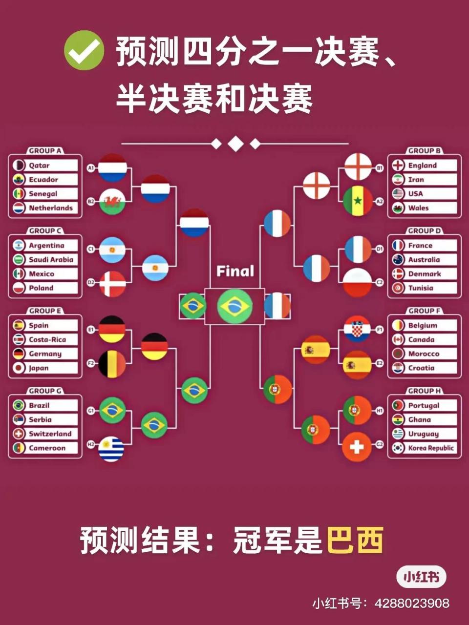 世界杯预测分析(世界杯预测分析最新)  第2张