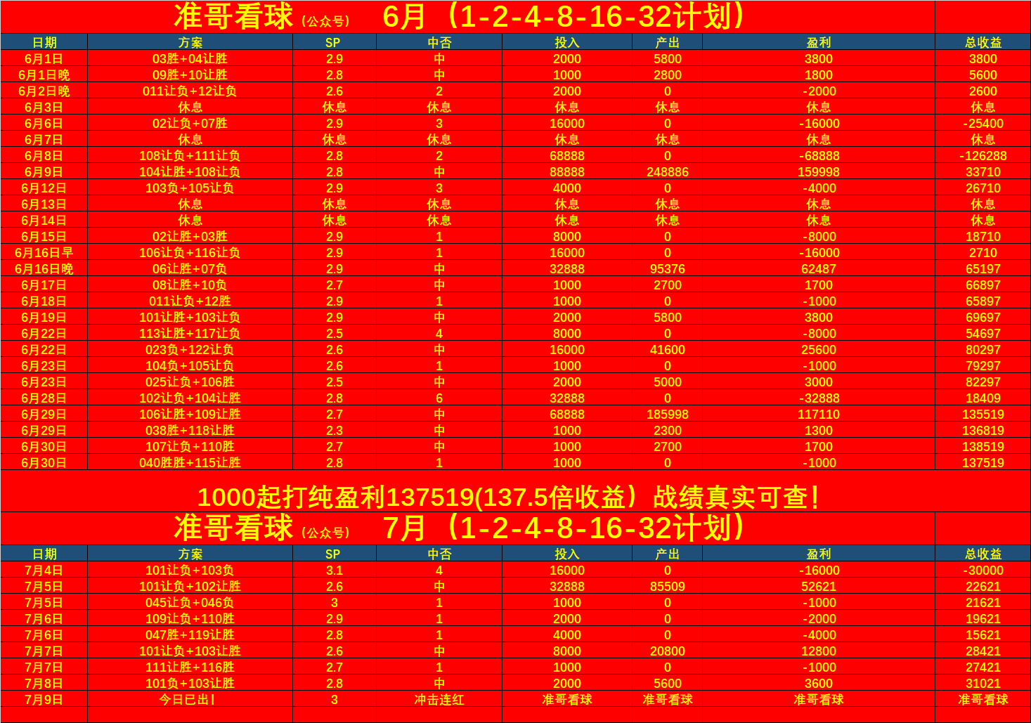 葡萄牙杯赛程比分(葡萄牙杯赛程比分表最新)  第1张