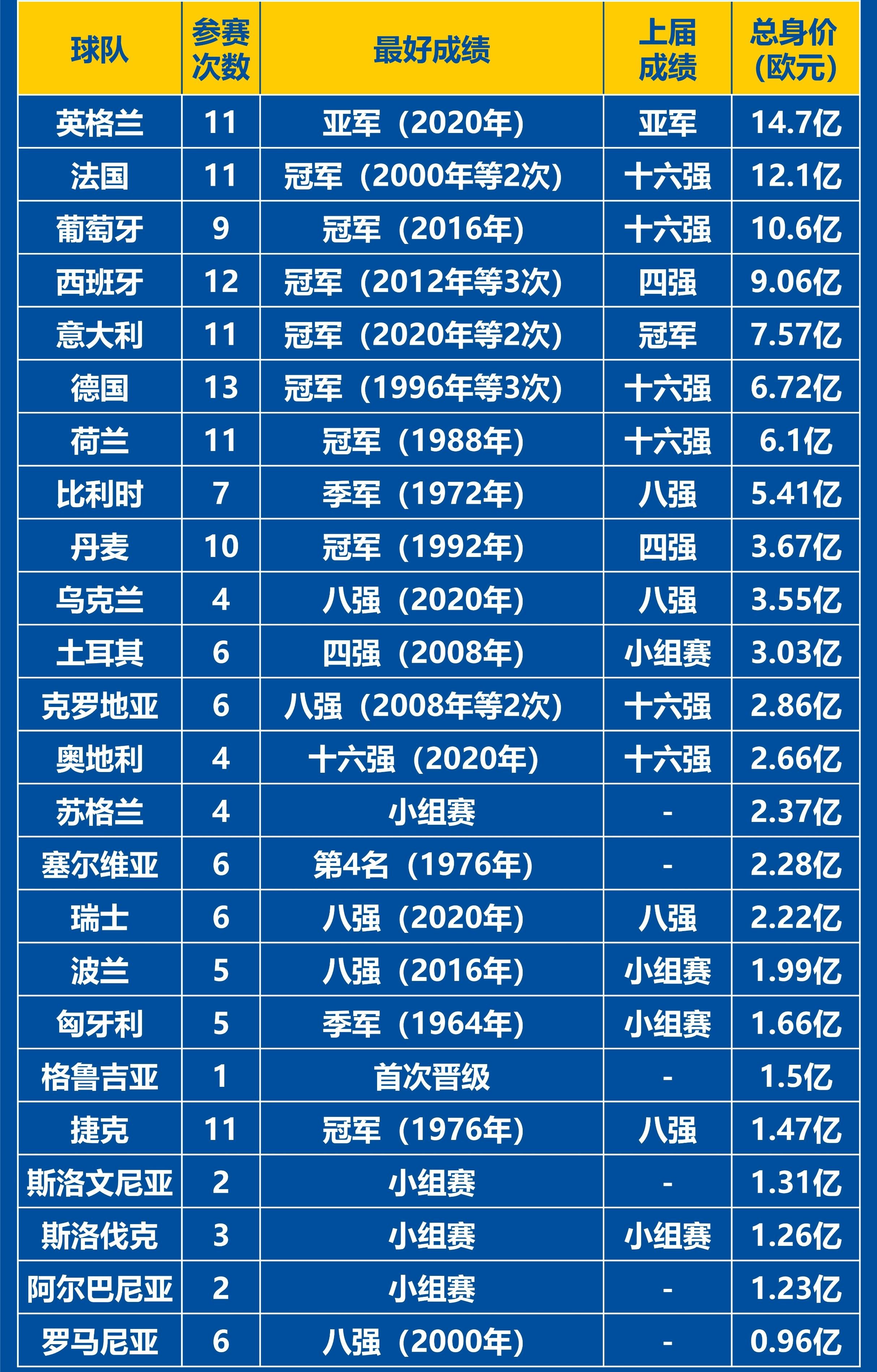 欧洲杯比赛结果(欧洲杯比赛结果表2024年)  第1张