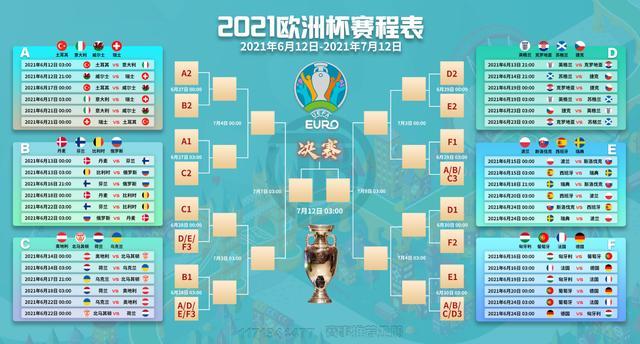 2021足球欧洲杯赛程表(2021年欧洲杯足球赛直播频道)  第1张