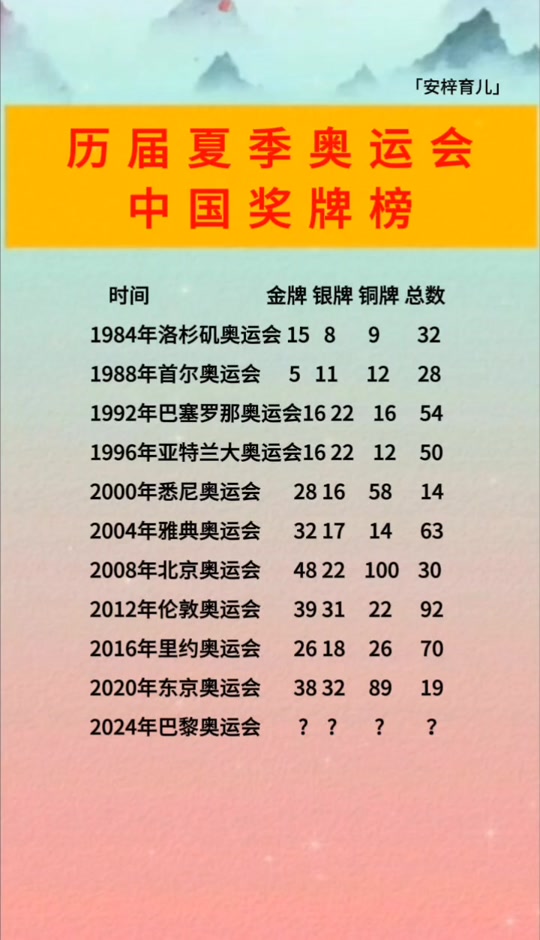 北京奥运会奖牌榜排名(北京奥运会奖牌榜数)  第1张