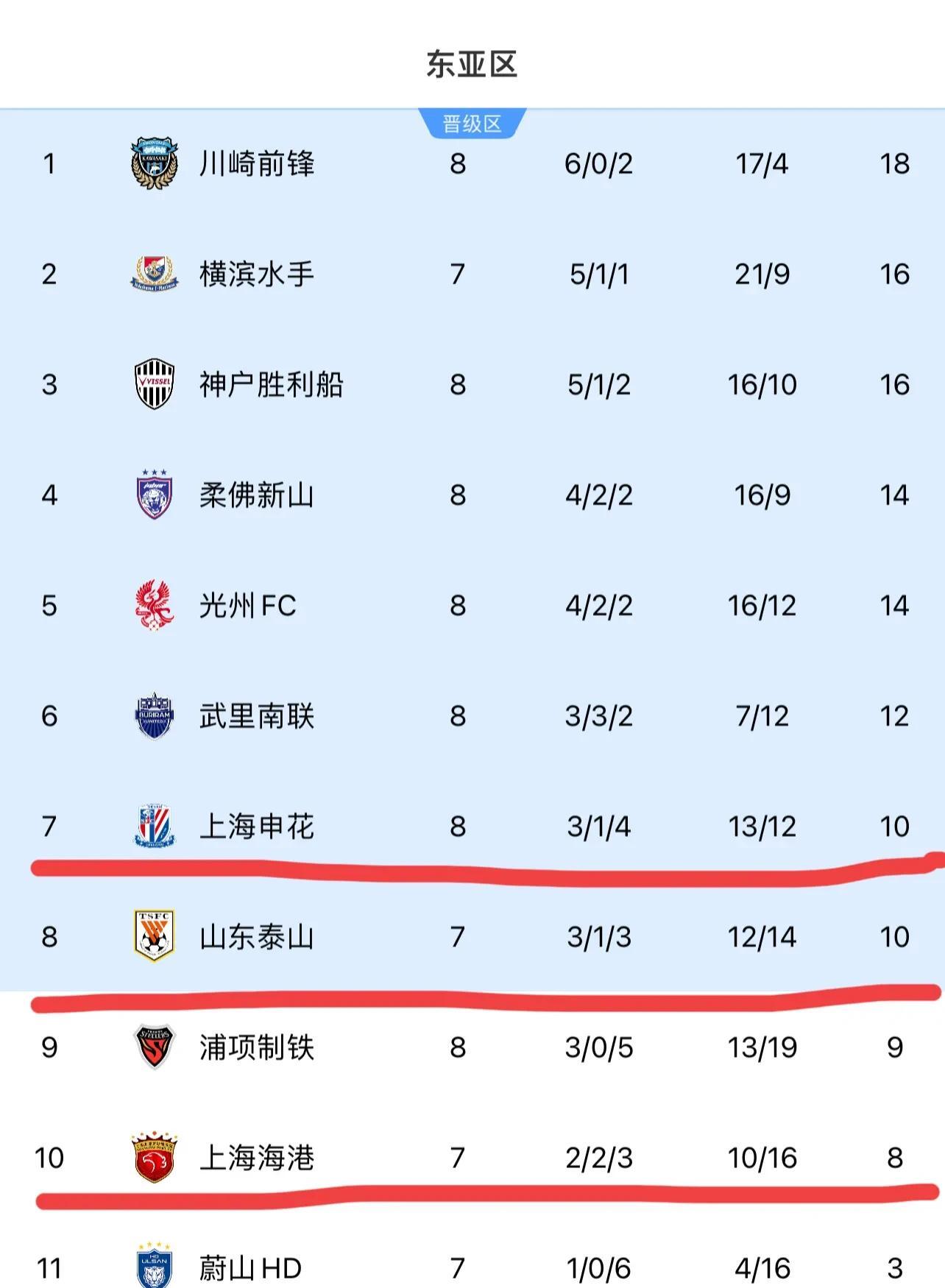 盘点中超积分榜(中超目前的积分榜)  第1张