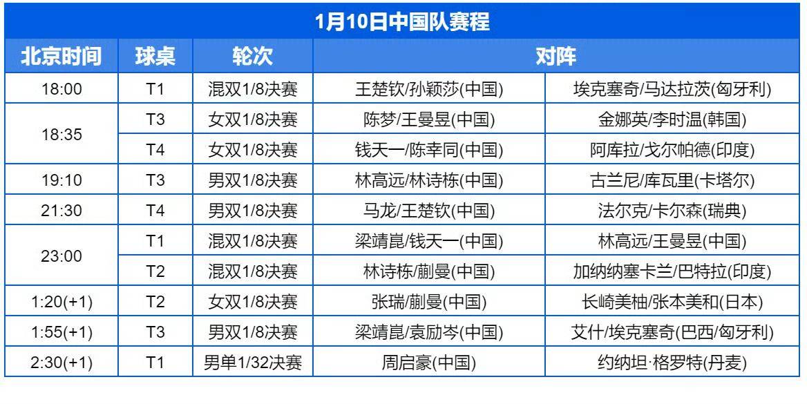 wtt最新赛程表(WTT最新赛程表王楚钦)  第2张