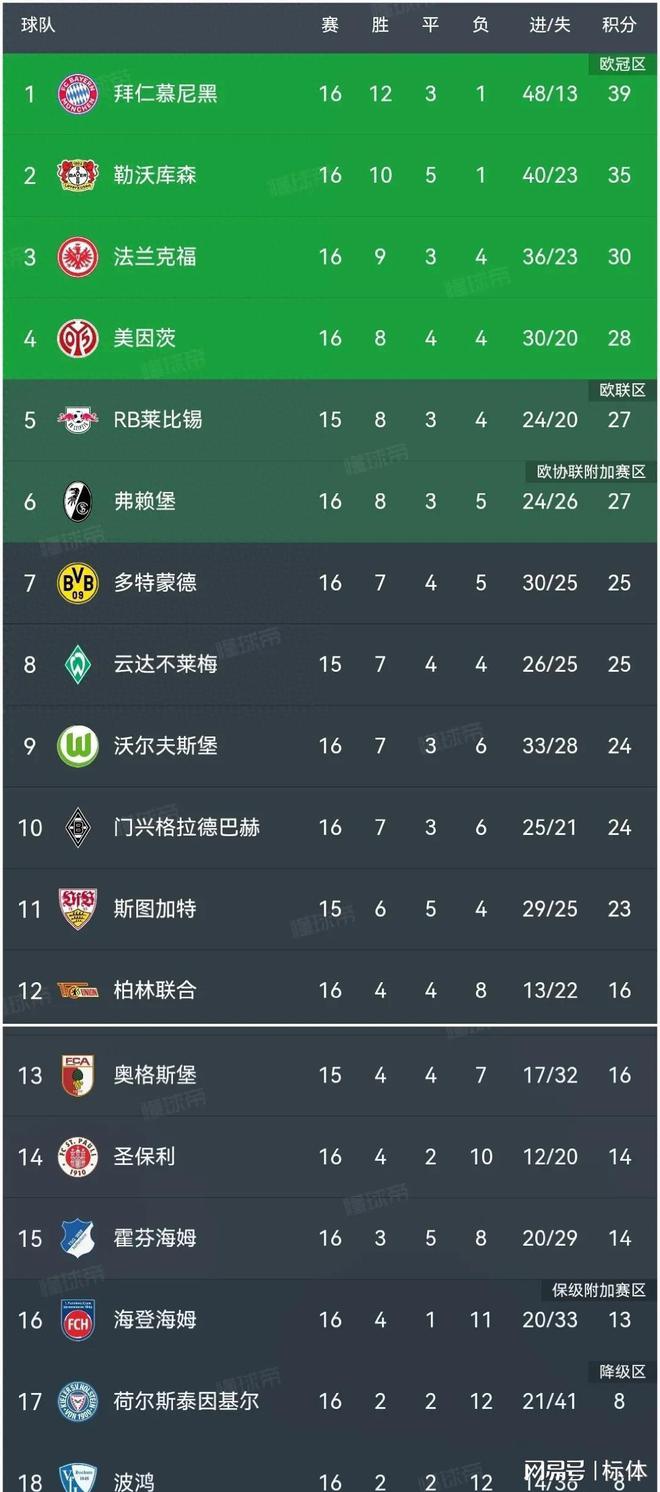 拜仁vs柏林联合比分(拜仁vs柏林赫塔视频比赛直播)  第1张