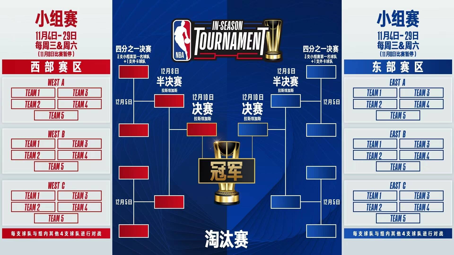 2016nba季后赛对阵图(201617赛季nba季后赛)  第1张