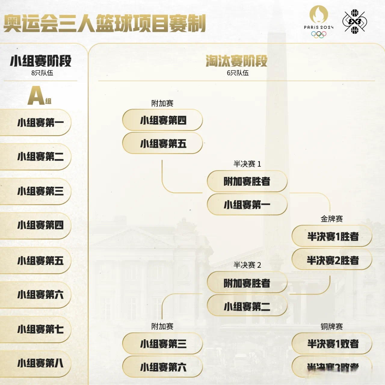 中国女篮世界杯赛程表(中国女篮世界杯赛程表2023)  第1张