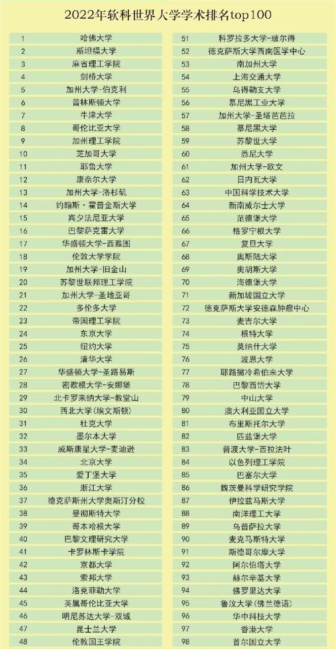 世界100强大学排名(世界100强大学排名最新QS)  第1张