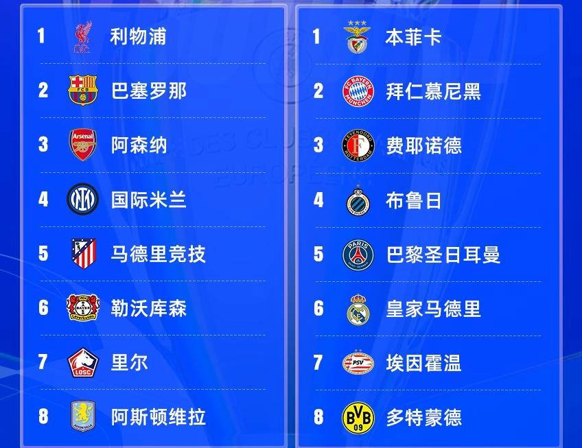 欧冠16强抽签规则(欧冠淘汰赛16强对阵图)  第1张