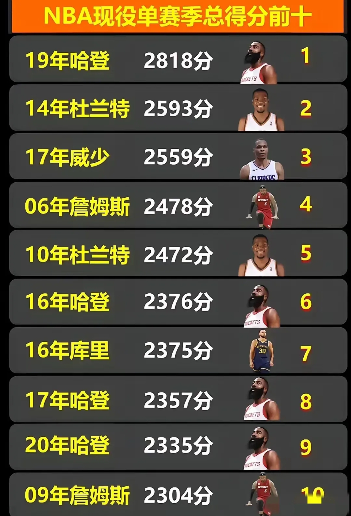 nba数据(nba数据里的正负值是什么意思)  第2张