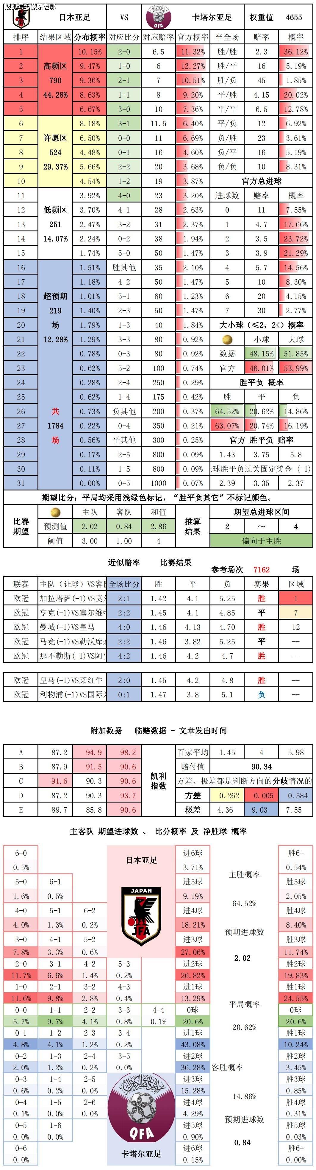 今天竞彩足球胜平负比赛对阵表的简单介绍  第2张