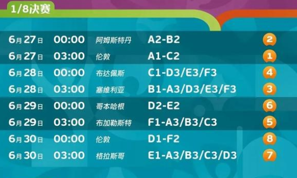 2021欧洲杯比赛结果表全部(2021欧洲杯赛程结果表比分分析)  第2张