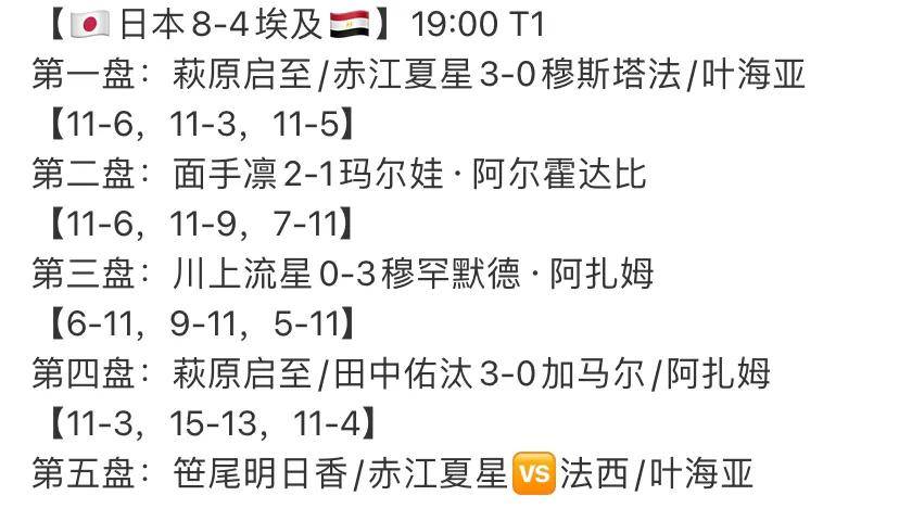 世界杯小组排名积分榜(2022世界杯小组积分榜)  第1张