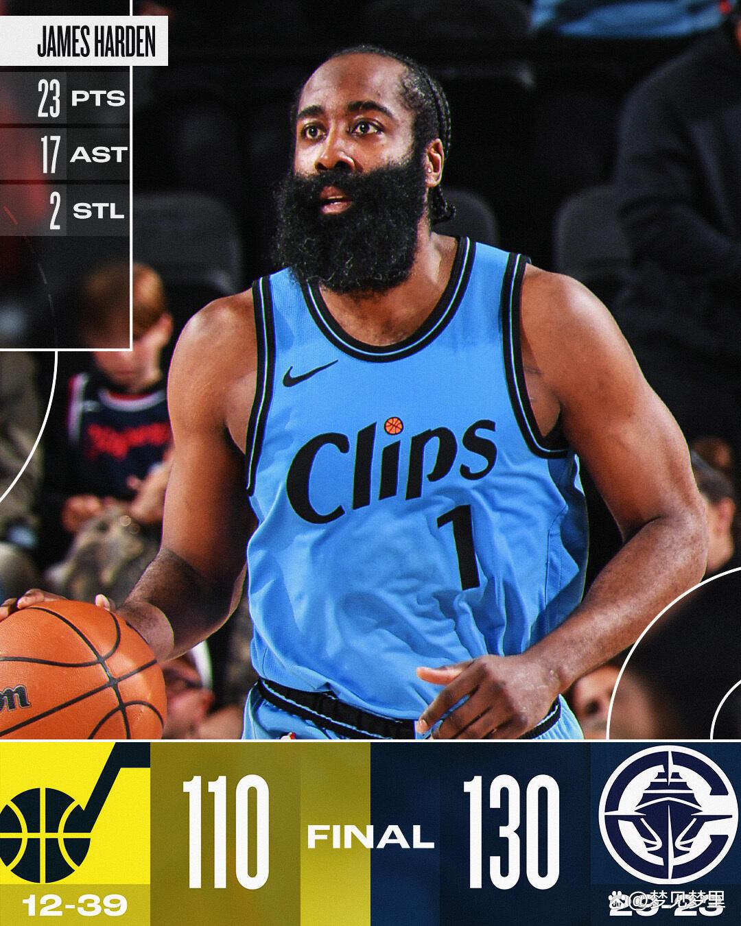 今日nba最新消息(今日NBA最新消息战报)  第1张