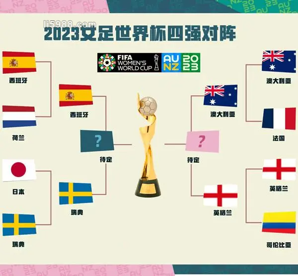 2023世界杯女足赛程(2023年女足世界杯在哪个国家举行)  第1张