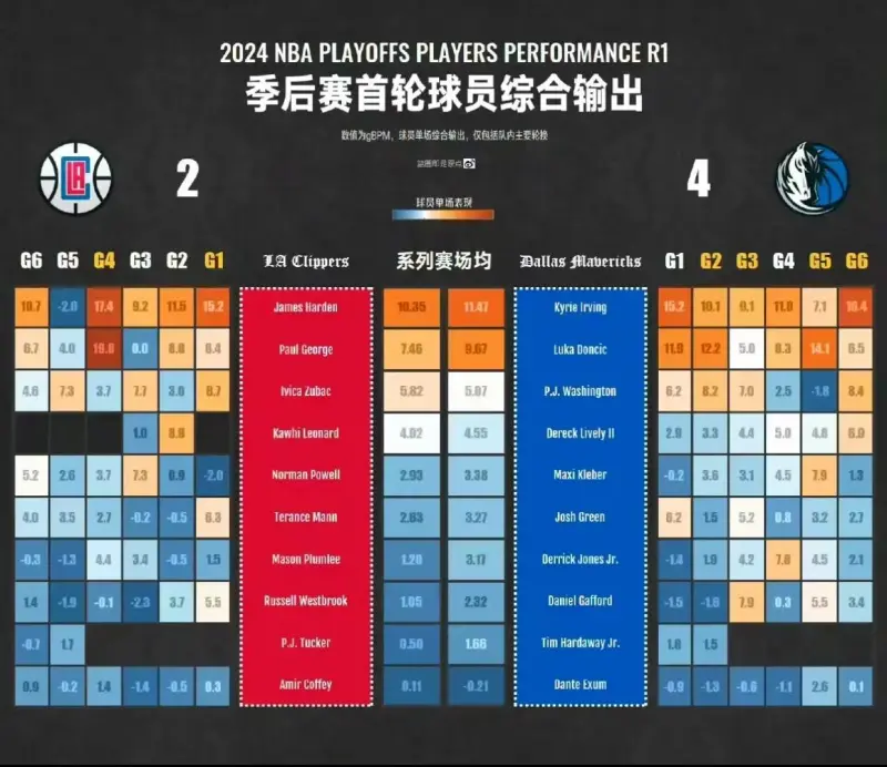 nba历届季后赛对阵表(nba历届季后赛对阵结果)  第2张