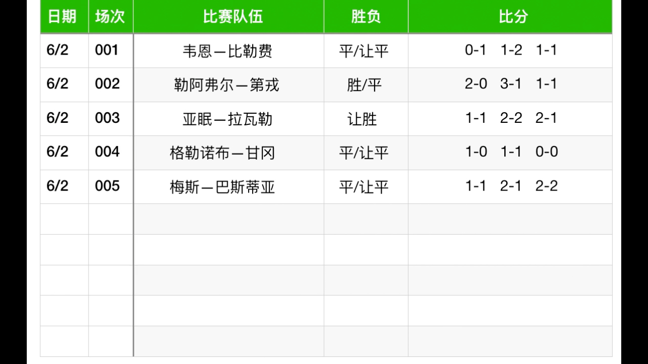 今日足球比分预测推出(今日足球比分预测分析推荐)  第1张