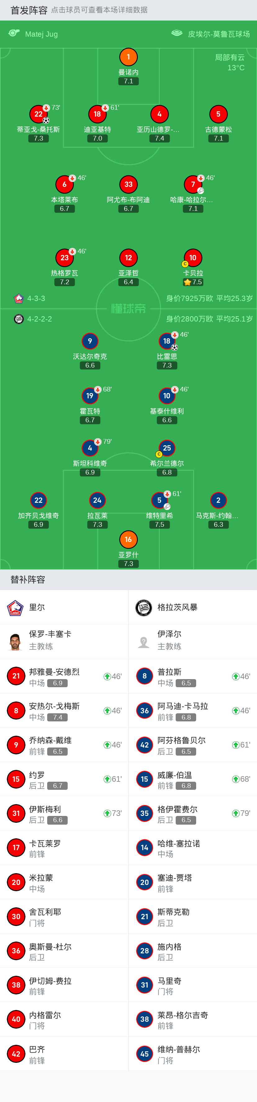 法国杯最新赛程比分(法国杯最新赛程比分预测)  第1张