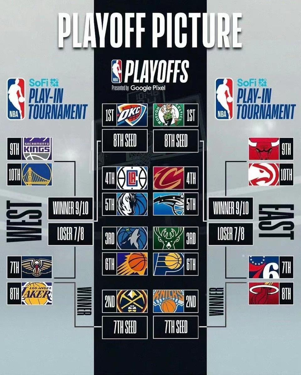 nba季后赛时间表安排(nba季后赛比赛时间)  第1张