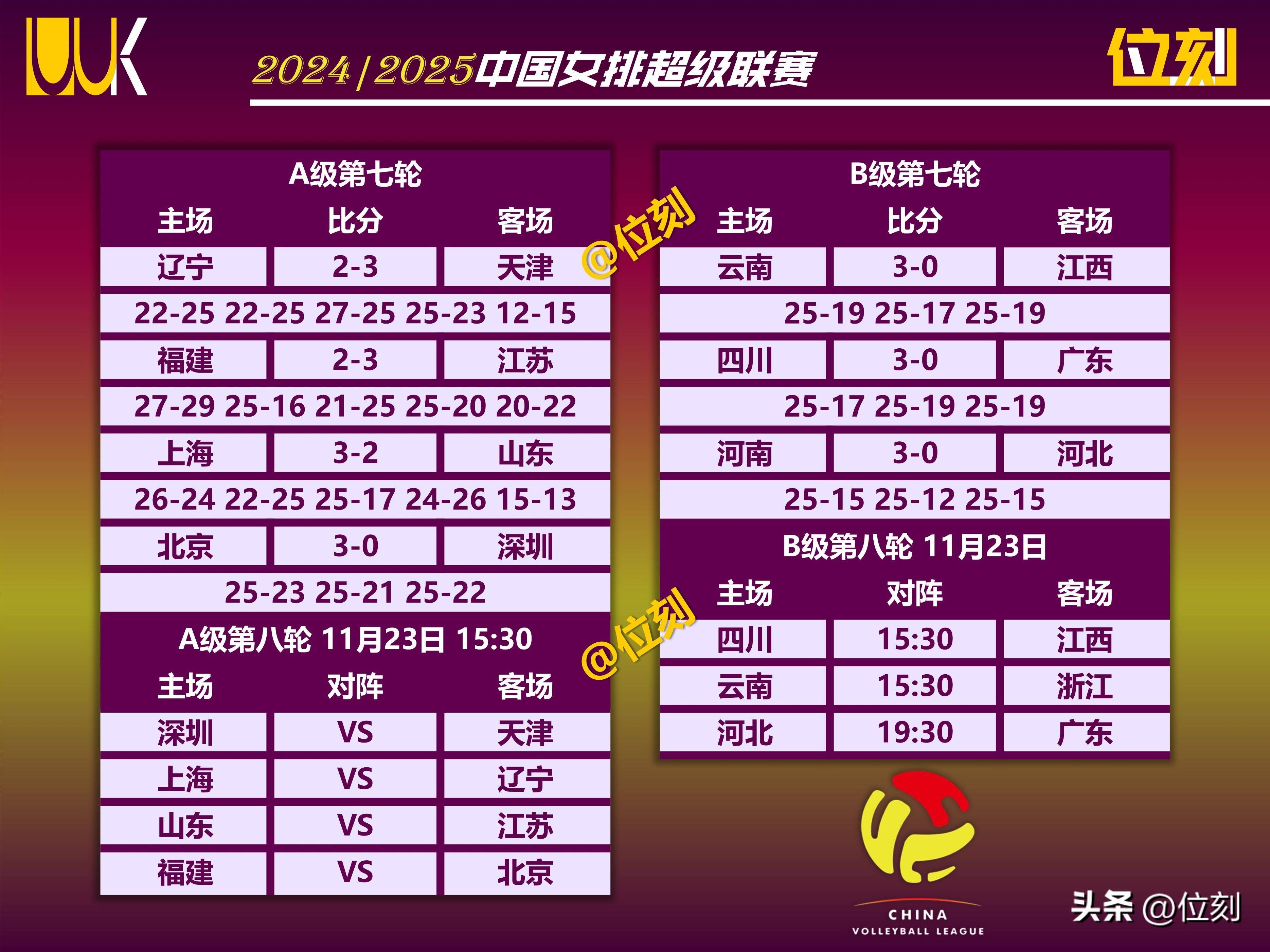 今日女排比赛时间表直播(今日女排比赛时间表直播23年7月7日中国女排对哪个国家)  第1张