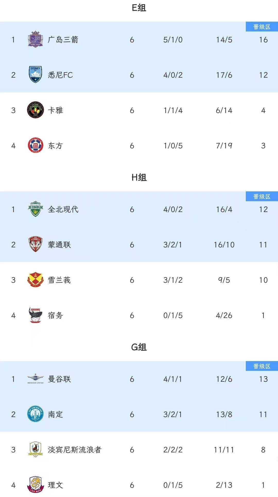 2019亚冠赛程(2019亚冠对阵图)  第1张