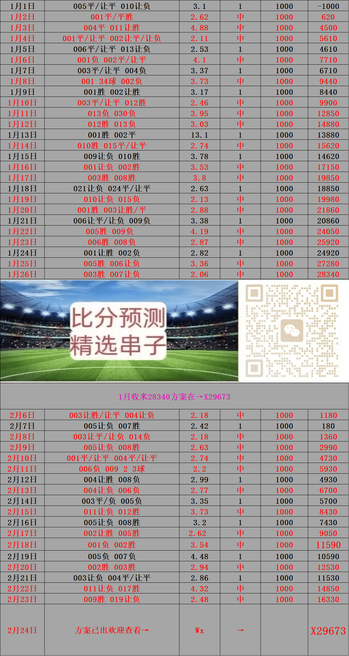 切尔西最近比分(切尔西最近比赛结果)  第2张