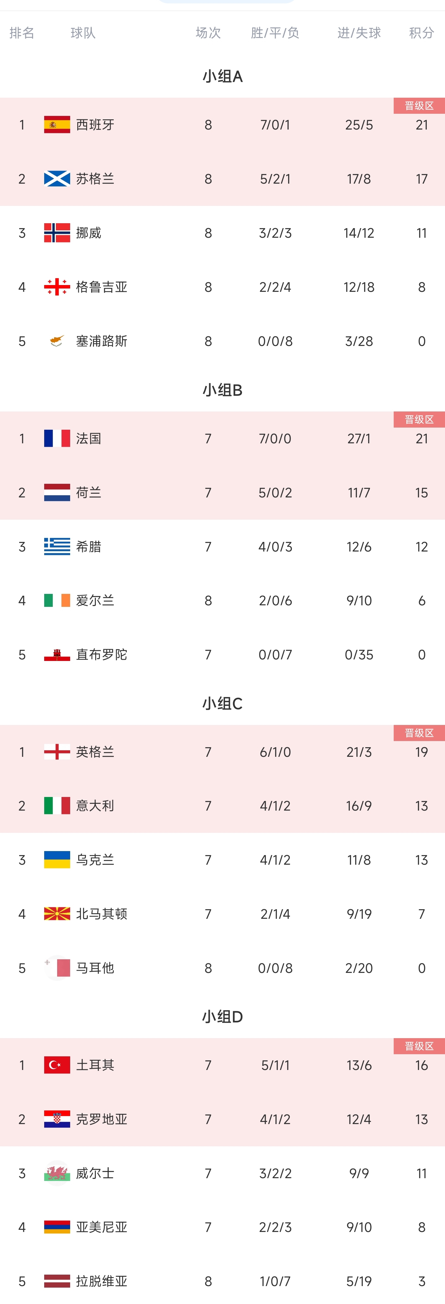 欧洲杯赛程2021赛程表决赛(欧洲杯赛程2021赛程表决赛结果)  第2张