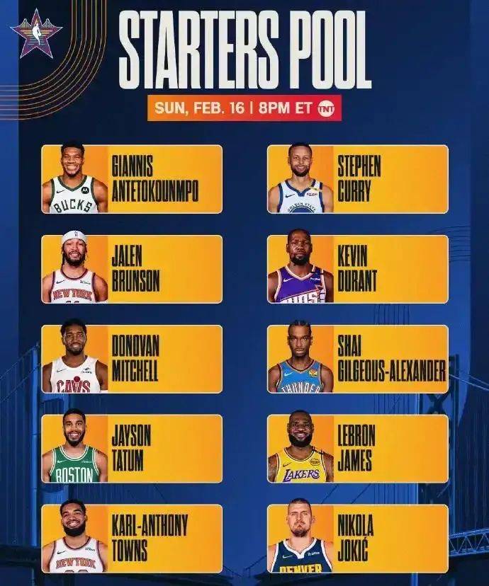 nba历届选秀名单(nba历届选秀名单大全)  第1张