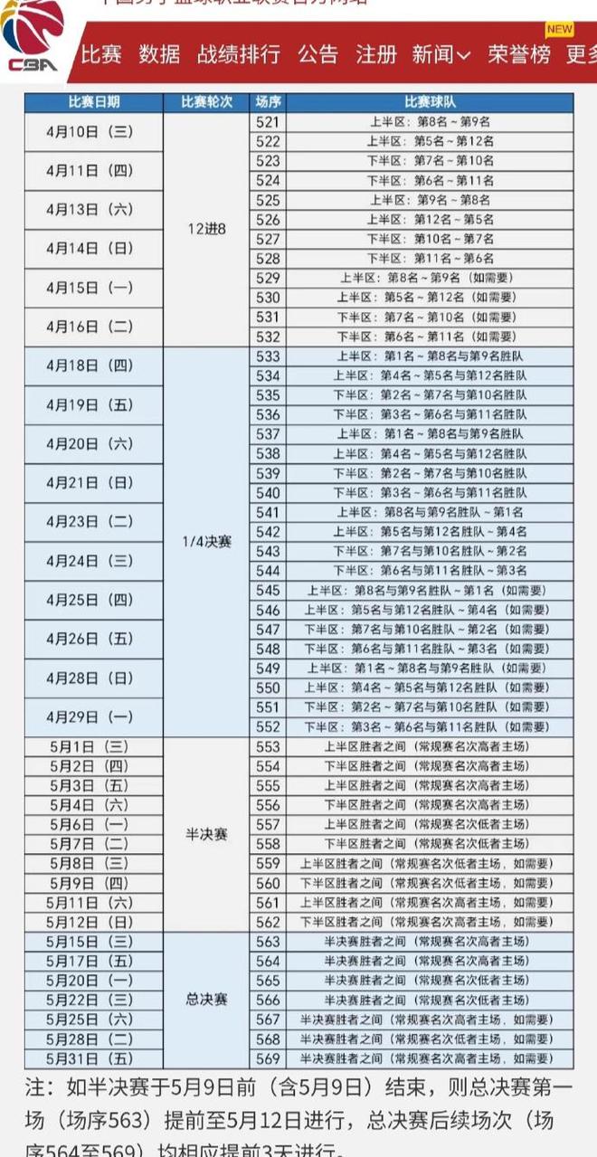 今日cba赛程(今日cba赛程安排)  第1张