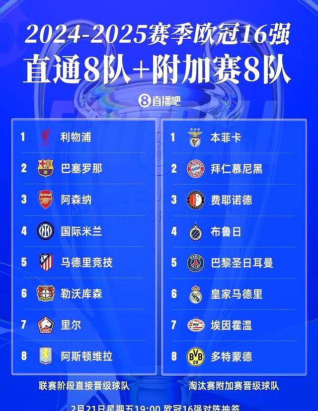 欧冠16强抽签规则(欧冠16强抽签时间20192020赛季)  第1张