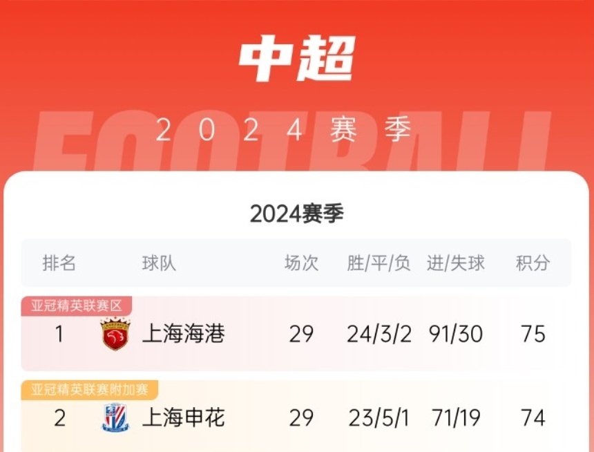 中超联赛积分榜排名规则(中超联赛积分规则简单介绍)  第2张