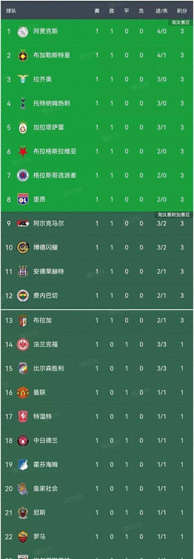 欧预赛排名积分榜(2026世预赛欧洲区积分榜)  第1张