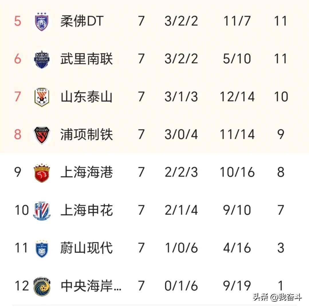 亚冠比赛结果今晚比分(亚冠比赛结果今晚比分查询)  第1张