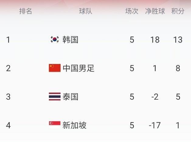 2022世界杯预选赛赛程直播(2022世界杯预选赛赛程表时间)  第1张