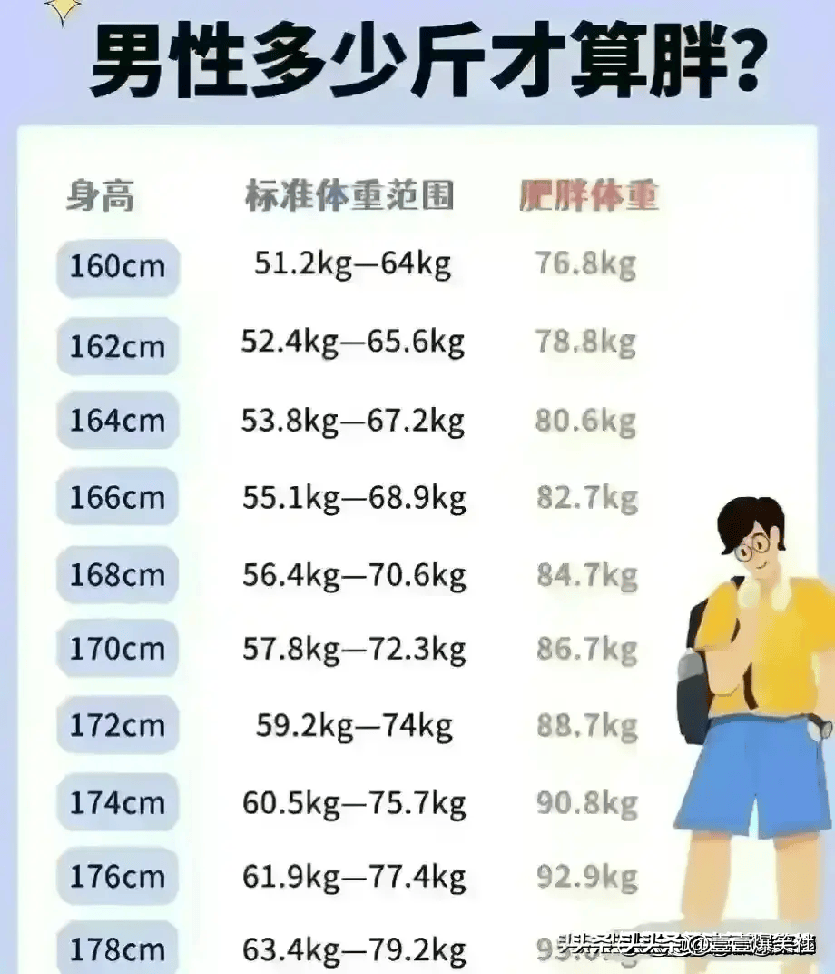 身高(身高体重对照表2025标准)  第2张