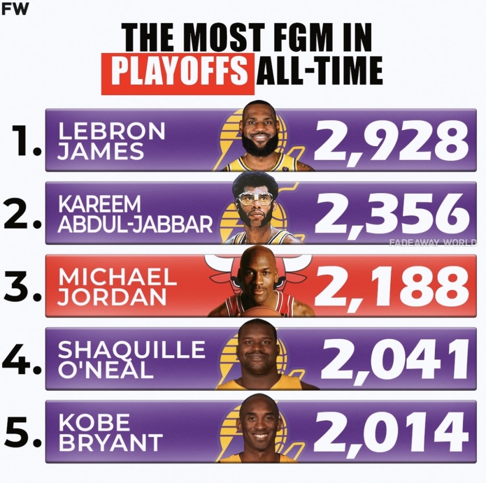 nba个人总得分榜(NBA个人总得分榜排名)  第1张