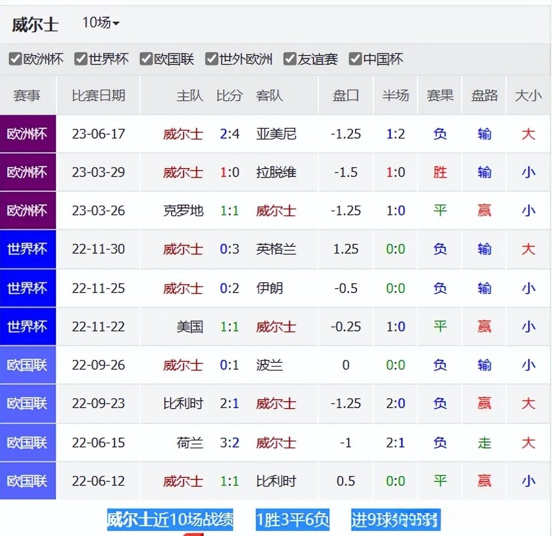 2022欧洲杯全部战绩比分(2022欧洲杯全部战绩比分意大利什么颜色球服)  第2张