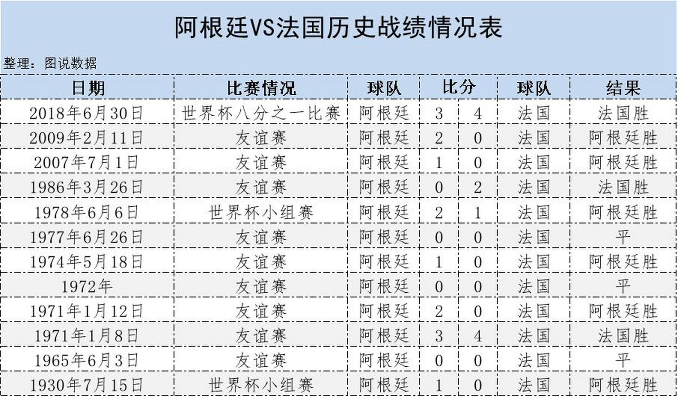 2022世界杯全部比分表(2022世界杯全部比分表查询)  第2张