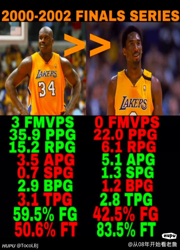 虎扑nba数据(虎扑nba数据统计中心)  第1张