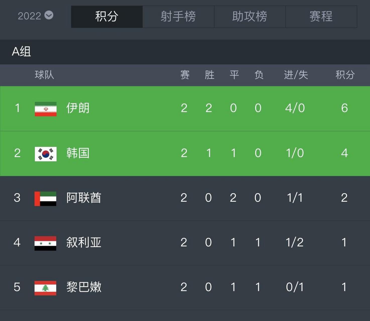 沙特vs阿曼比分预测(沙特vs阿曼比分预测分析)  第1张