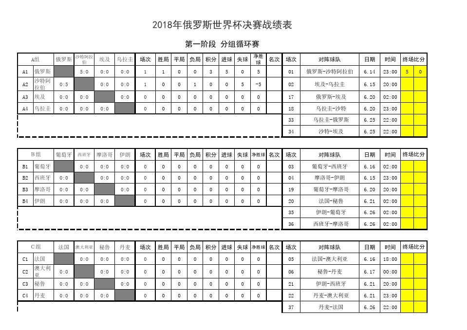 2018世界杯比分全记录(2018世界杯比分记录大全)  第1张