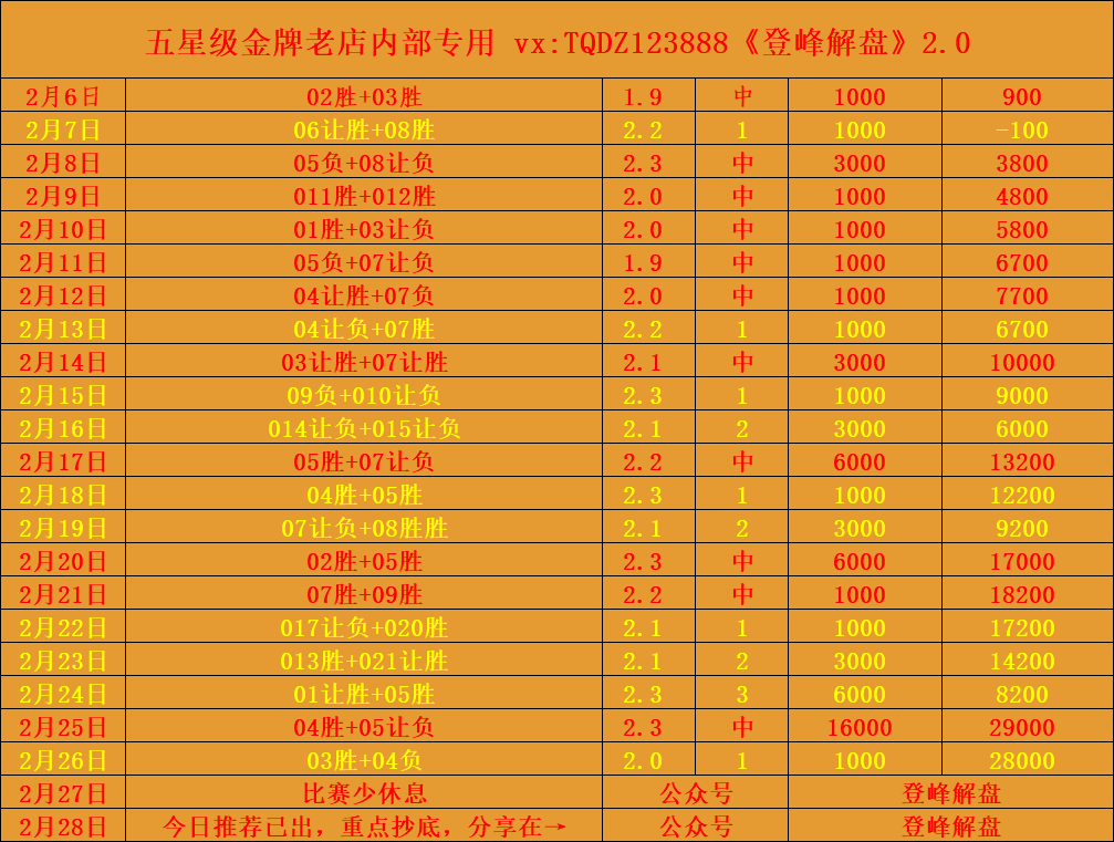 荷乙积分榜2022(荷乙积分榜赛程)  第2张
