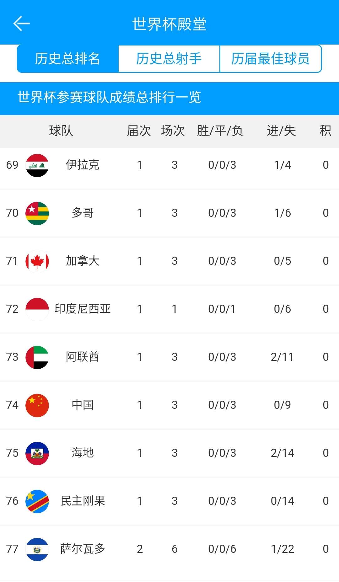 世界杯2018比分表图片(世界杯2018比分表图片高清)  第2张
